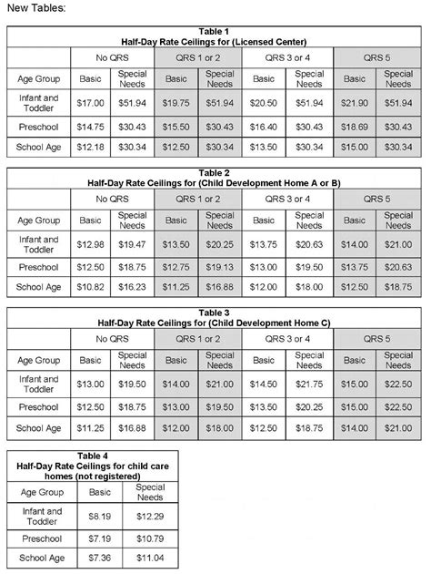 Category 1 - Non-Rated Weekly Payment Rates for Providers of Publicly Funded Child Care Not Participating in SUTQ Center, Day Camps, Type A Homes, ODE Programs Licensed Type B Homes